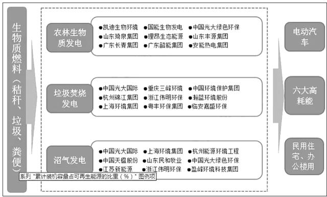 生物質(zhì)發(fā)電產(chǎn)業(yè)全景圖譜