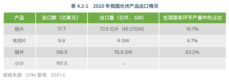水電總院：中國(guó)是2020全球可再生能源增長(zhǎng)主要力量