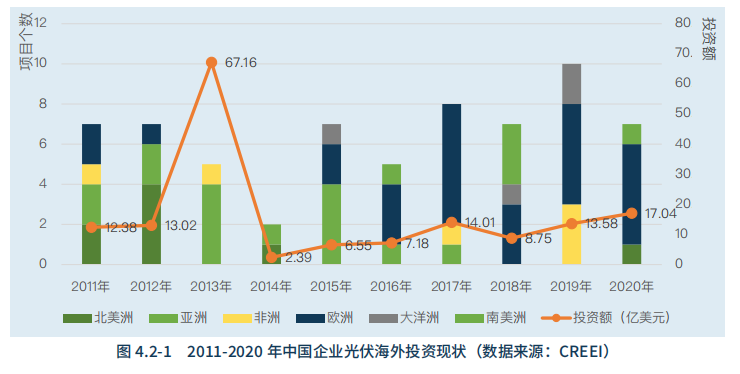 水電總院：中國(guó)是2020全球可再生能源增長(zhǎng)主要力量
