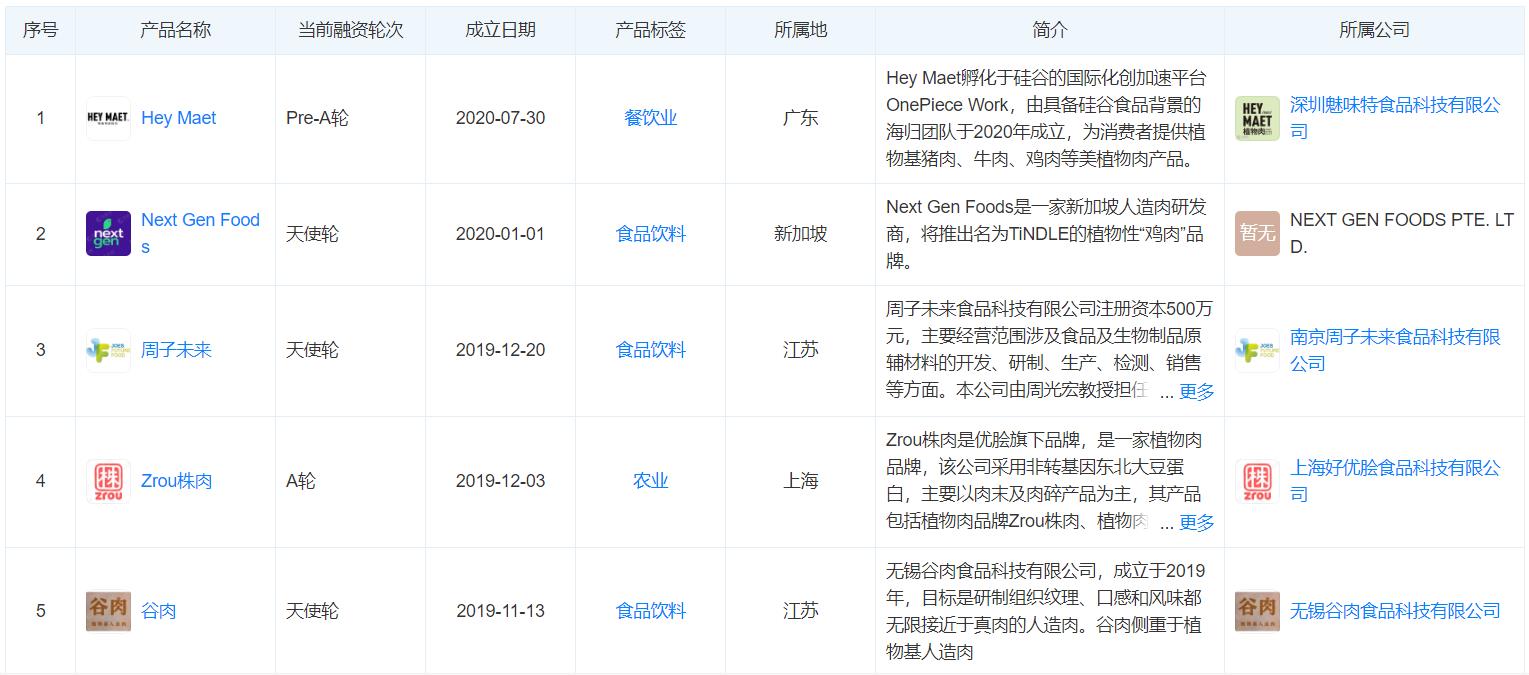 細(xì)胞培養(yǎng)肉公司「CellX」完成數(shù)千萬(wàn)元人民幣天使輪融資