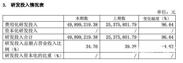 鉑力特2021上半年?duì)I收