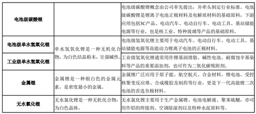 天齊鋰業(yè)半年報(bào)