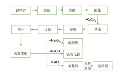 天齊鋰業(yè)半年報(bào)5.jpg