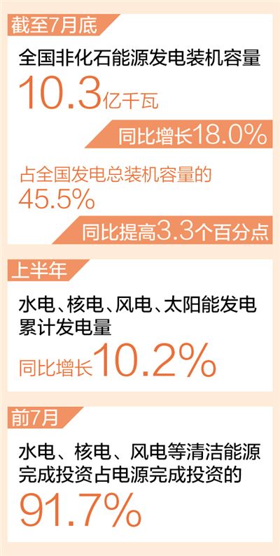 我國建成世界最大清潔發(fā)電體系