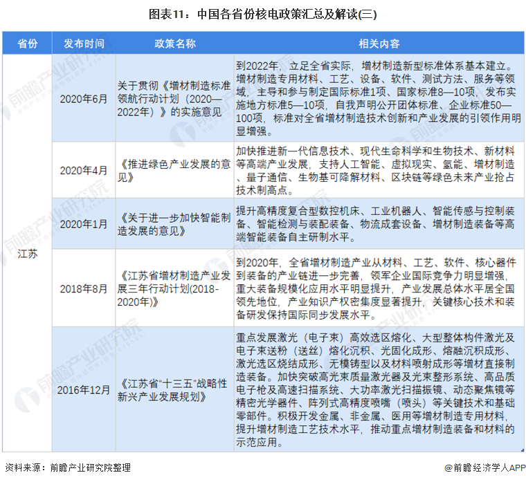 圖表11：中國(guó)各省份核電政策匯總及解讀(三)