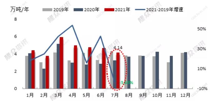 供需矛盾下，滌綸工業(yè)絲短期市場(chǎng)或難有較大改善