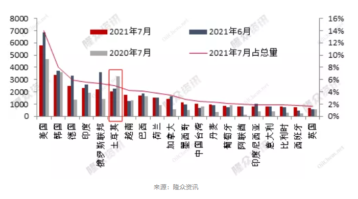 供需矛盾下，滌綸工業(yè)絲短期市場(chǎng)或難有較大改善