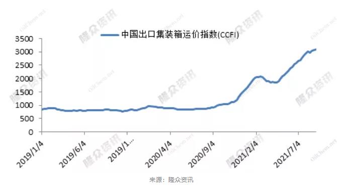 供需矛盾下，滌綸工業(yè)絲短期市場(chǎng)或難有較大改善