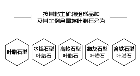 葉臘石