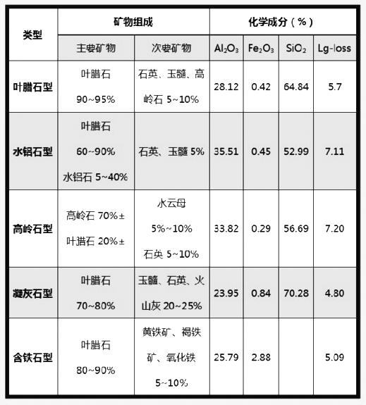 葉臘石
