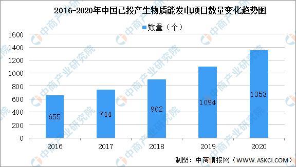 2021年中國生物質(zhì)發(fā)電行業(yè)大數(shù)據(jù)分析2.jpg