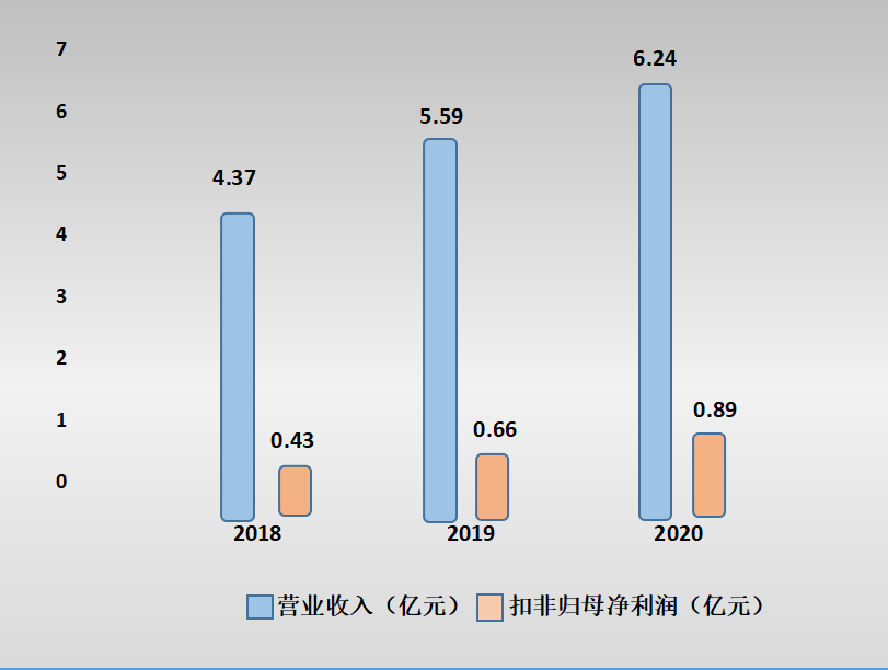 創(chuàng)業(yè)板上市 | 本立科技擬募資4.76億元 用于化工中間體研發(fā)生產(chǎn)