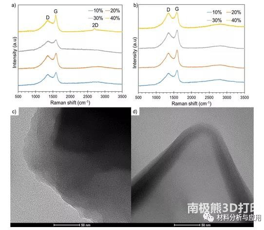 英國(guó)約克大學(xué)：通過(guò)激光誘導(dǎo)石墨烯在3D打印結(jié)構(gòu)上一步制造低電阻導(dǎo)體