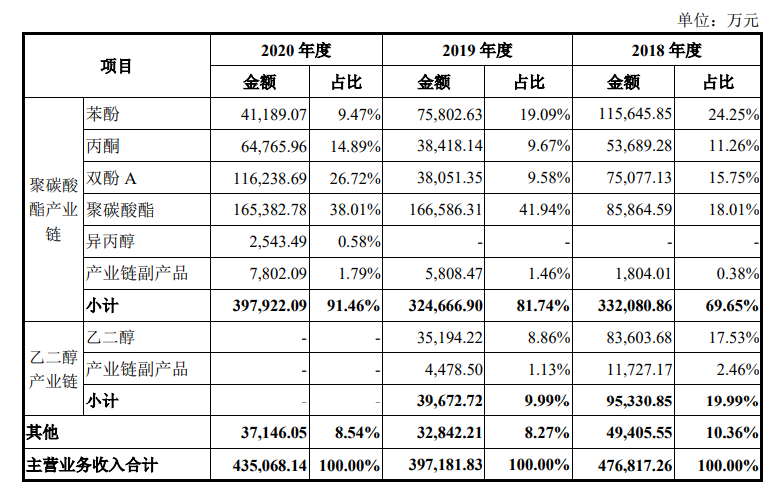 利華益維遠化學股份有限公司正式在深圳證券交易所創(chuàng)業(yè)板上市