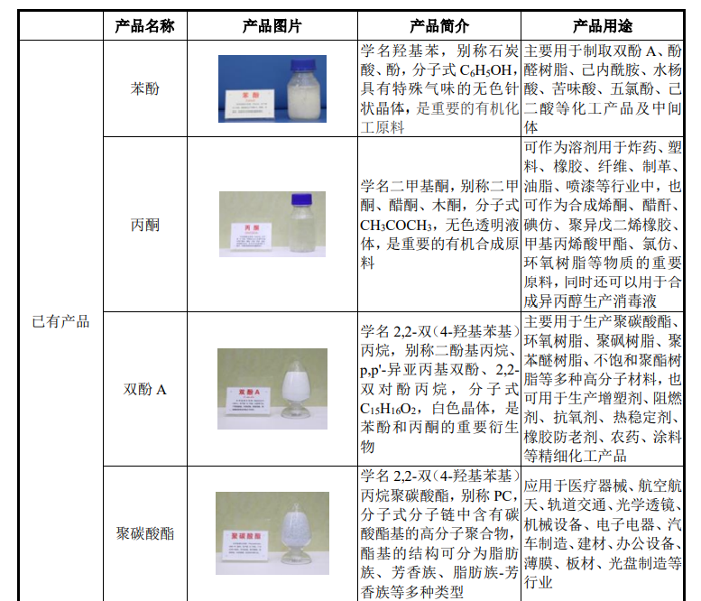利華益維遠化學股份有限公司正式在深圳證券交易所創(chuàng)業(yè)板上市