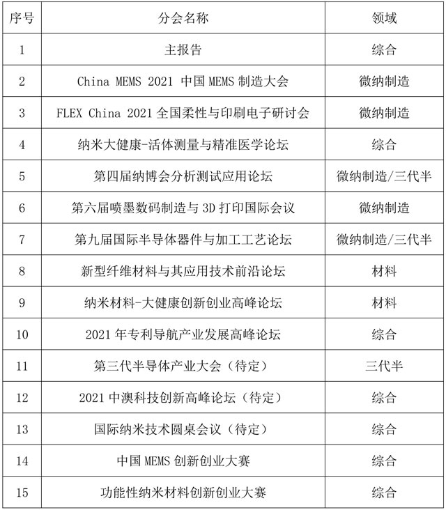 納博會