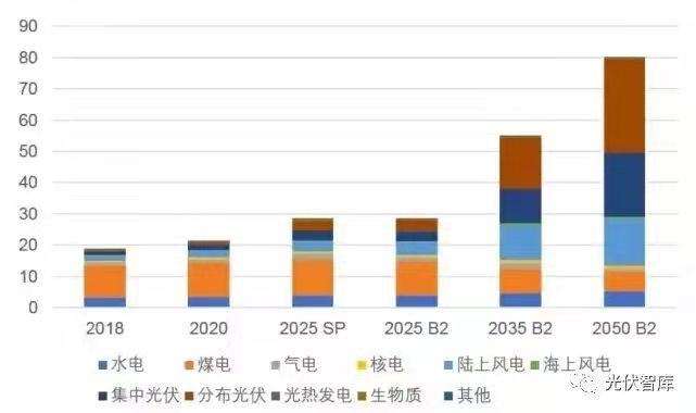 清潔能源供給能力持續(xù)擴大