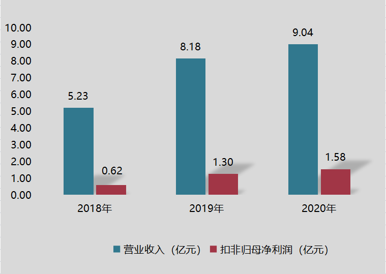凱盛新材招股說明書