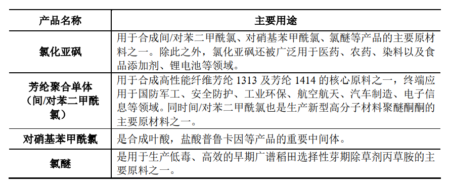 凱盛新材招股說明書