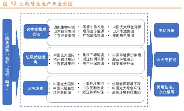 生物質(zhì)發(fā)電