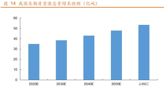 生物質(zhì)資源