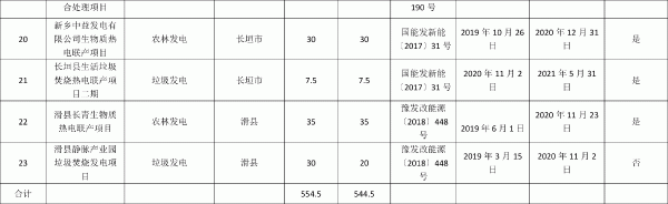 河南省2021年中央補貼非競爭配置項目表