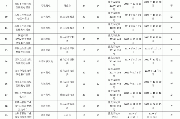河南省2021年中央補貼非競爭配置項目表