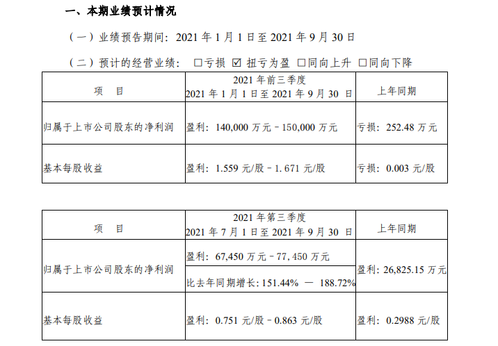 湖北宜化子公司電力價格擬調(diào)整