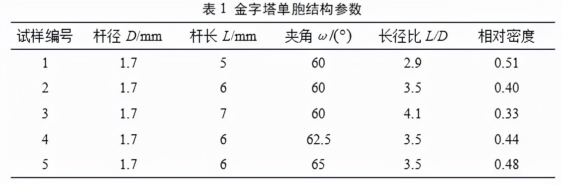 圖2 金字塔型點(diǎn)陣結(jié)構(gòu)及點(diǎn)陣Al