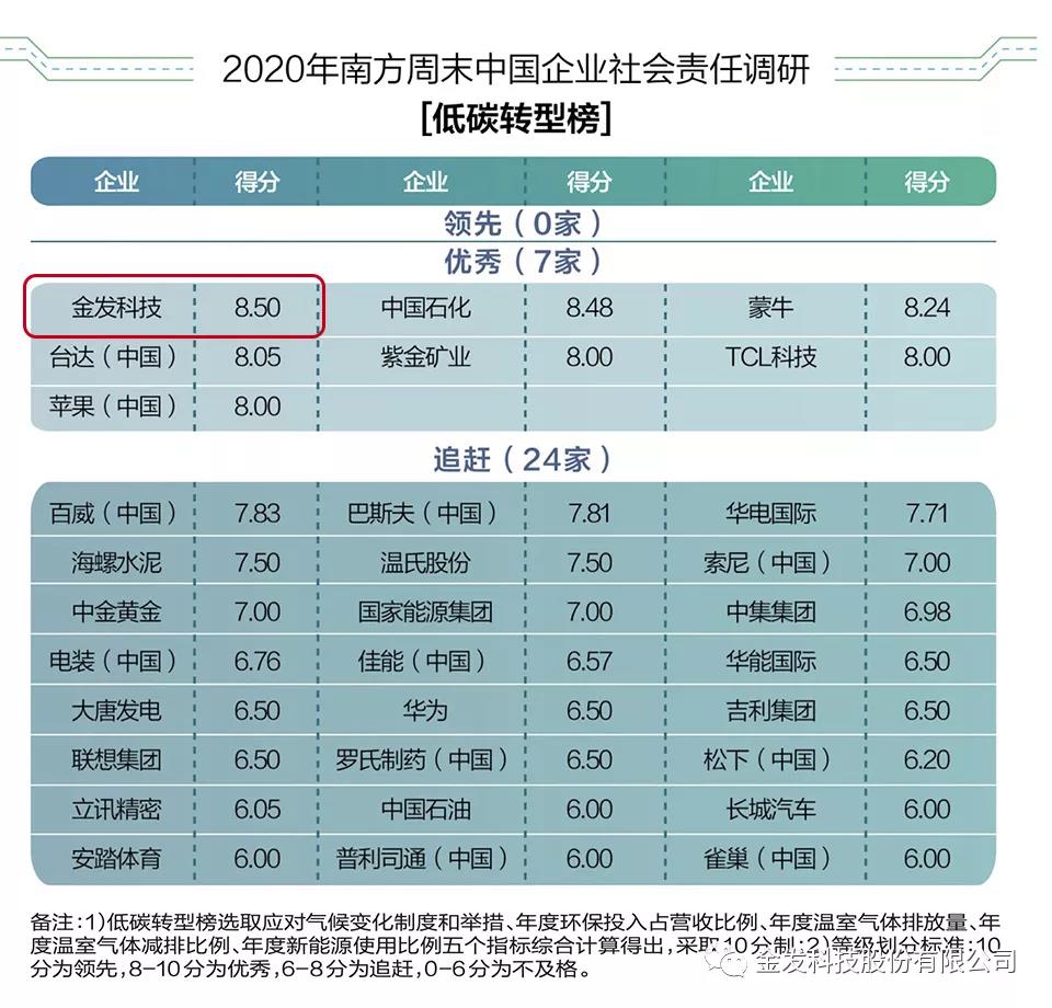 金發(fā)科技正式發(fā)布“碳”戰(zhàn)略與行動(dòng)計(jì)劃
