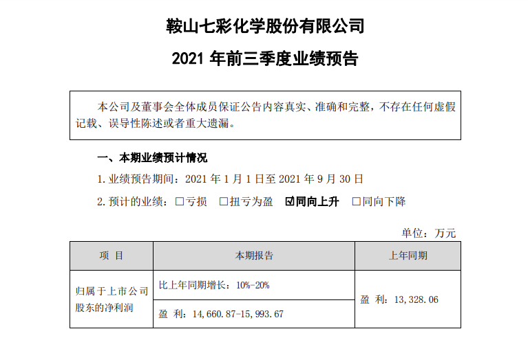 七彩化學(xué)預(yù)計(jì)前三季度凈利1.47億元-1.6億元