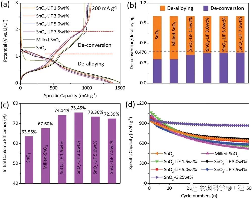 華南理工《AEM》：-50°C都能運(yùn)行的全天候鋰離子電池