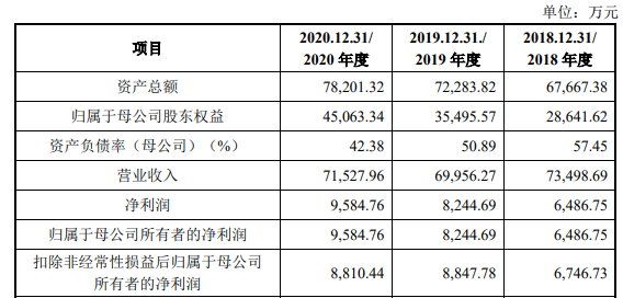 青島云路科創(chuàng)板IPO注冊獲