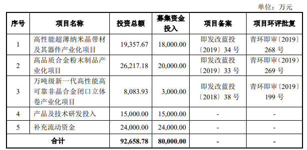 青島云路科創(chuàng)板IPO注冊獲