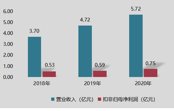 過濾分離材料企業(yè)嚴(yán)牌股份今日上市 擬募集近6億元擴(kuò)產(chǎn)2.png
