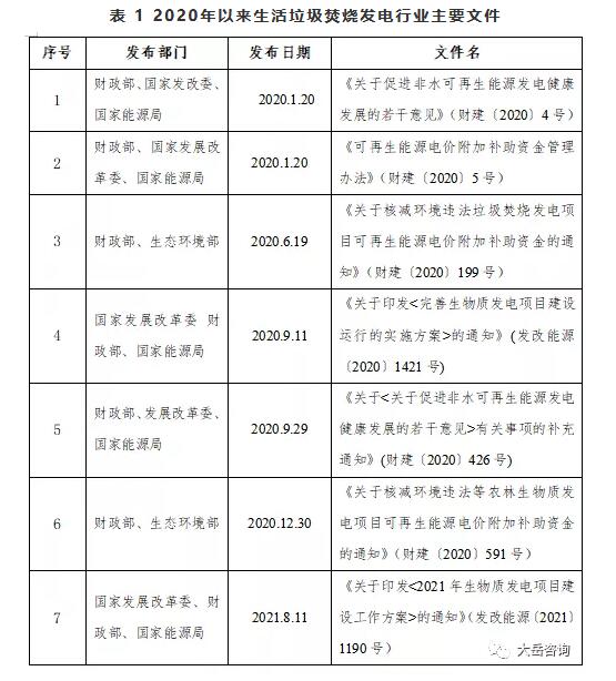 生活垃圾焚燒發(fā)電項(xiàng)目補(bǔ)貼政策變化淺析