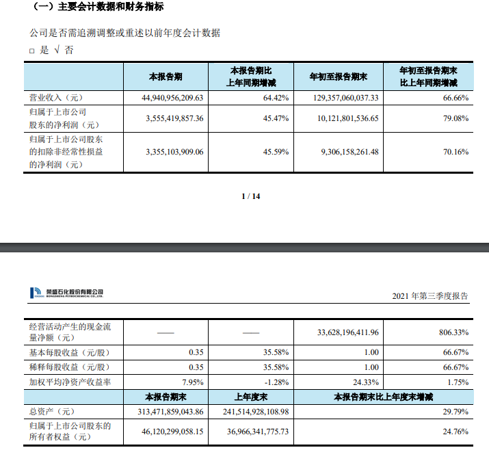 榮盛石化第三季度凈利