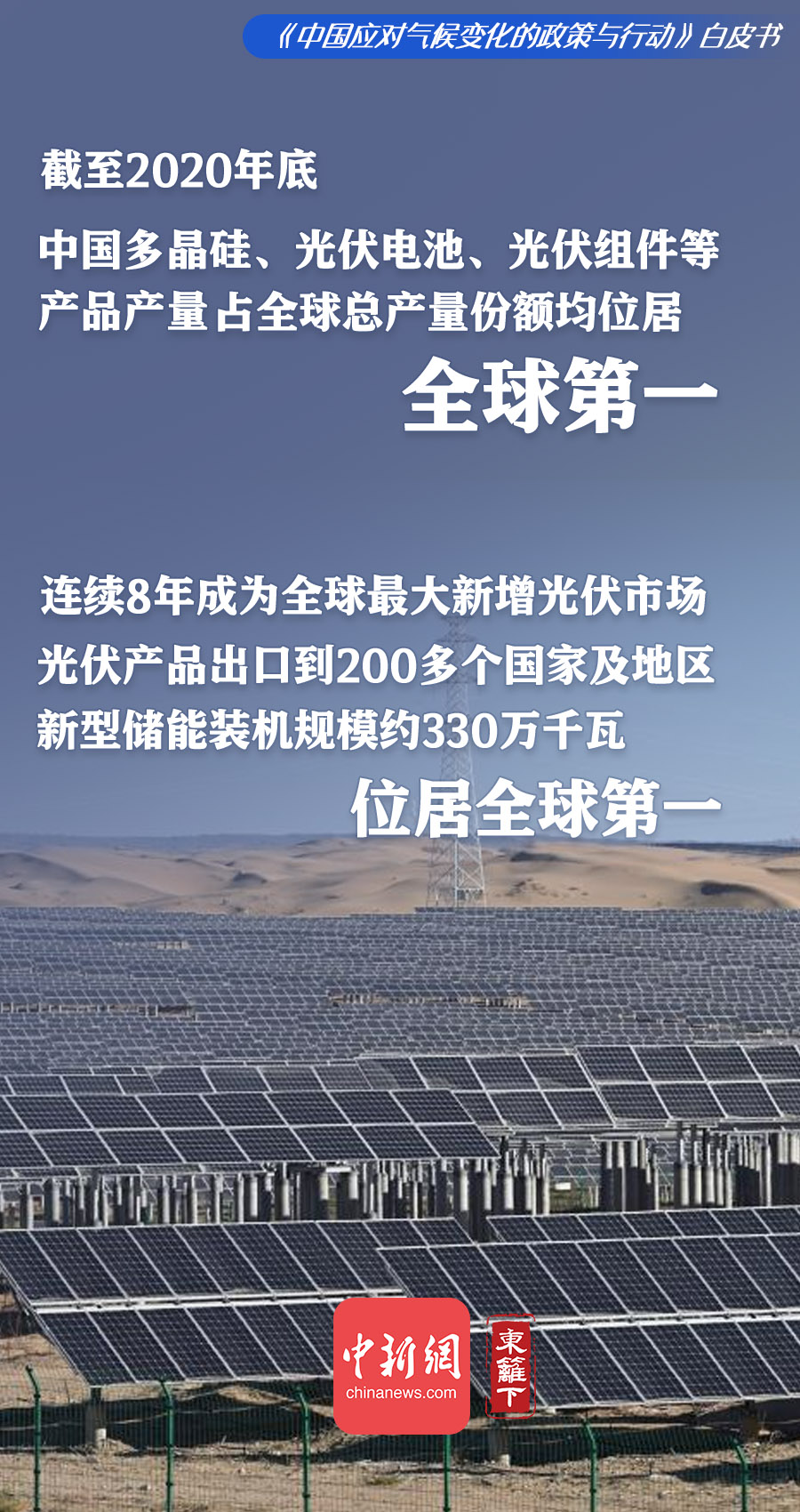中國連續(xù)8年成為全球最大新增光伏市場