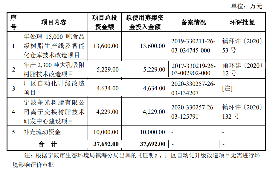 爭光股份