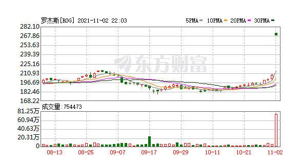 杜邦將以52億美元收購電子材料制造商羅杰斯杜邦將以52億美元收購電子材料制造商羅杰斯