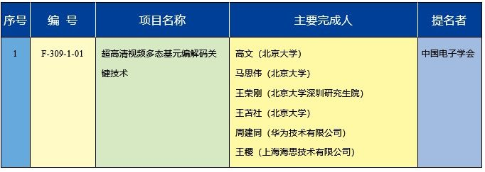 2020年度國(guó)家技術(shù)發(fā)明獎(jiǎng)