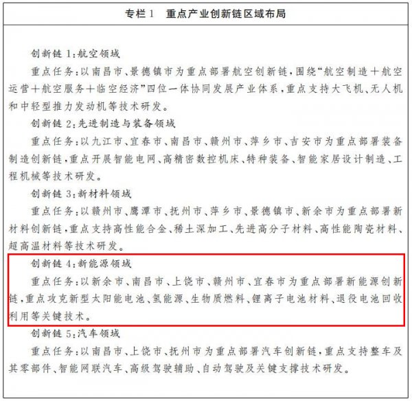 江西省“十四五”科技創(chuàng)新規(guī)劃