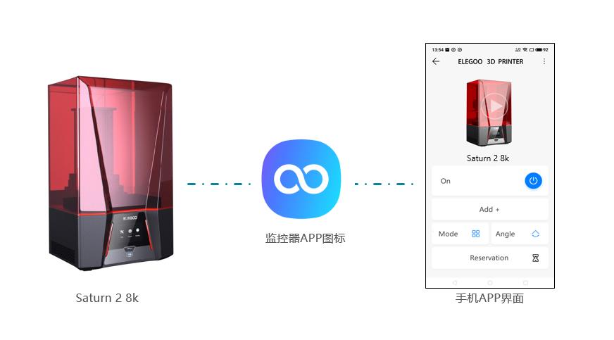 ELEGOO Saturn 2 8k光固化3D打印機(jī)