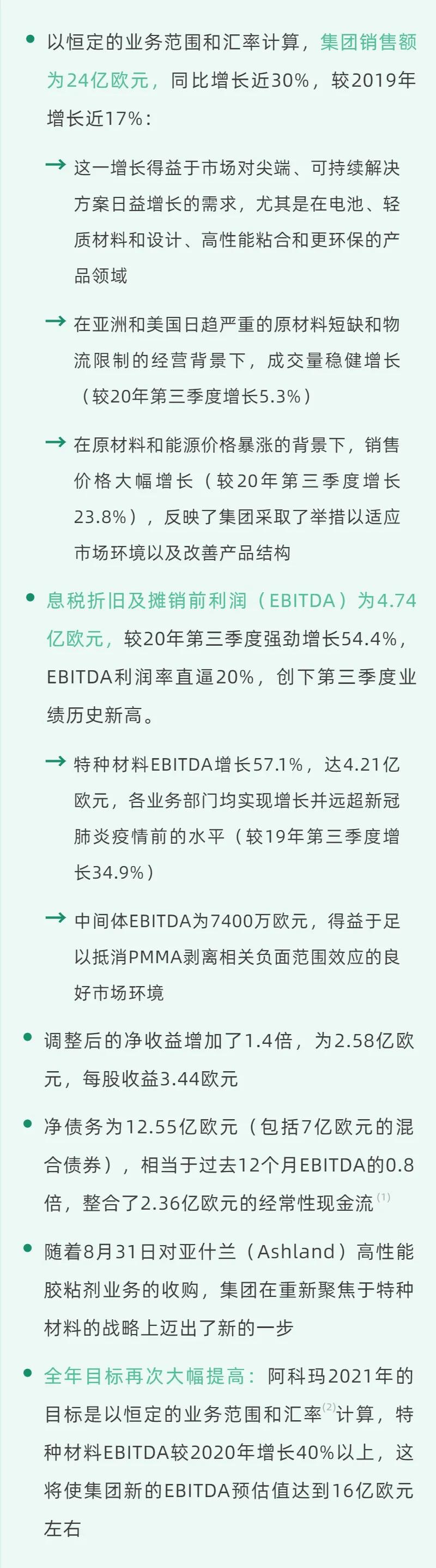 阿科瑪發(fā)布2021第三季度財(cái)報(bào)