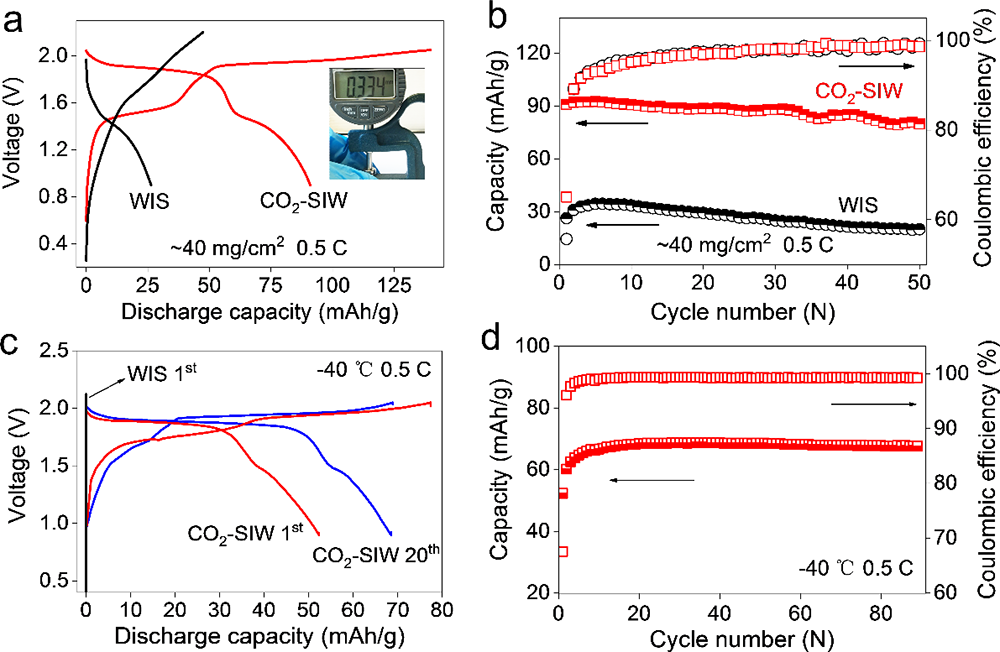 圖6.CO2-SIW電解液和WIS電解液下LiMn2O4-Mo6S8全電池的動(dòng)力學(xué)性能