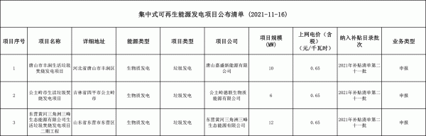 第二十一批可再生能源發(fā)電補貼項目清單