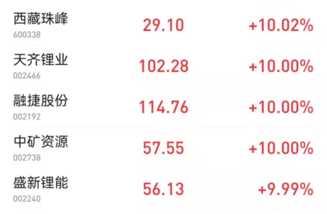 “最強賽道”掀起久違漲停潮