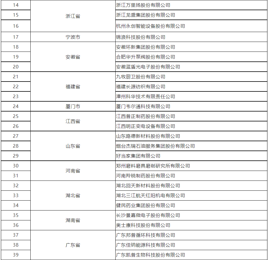 2021年國家技術創(chuàng)新示范企業(yè)名單