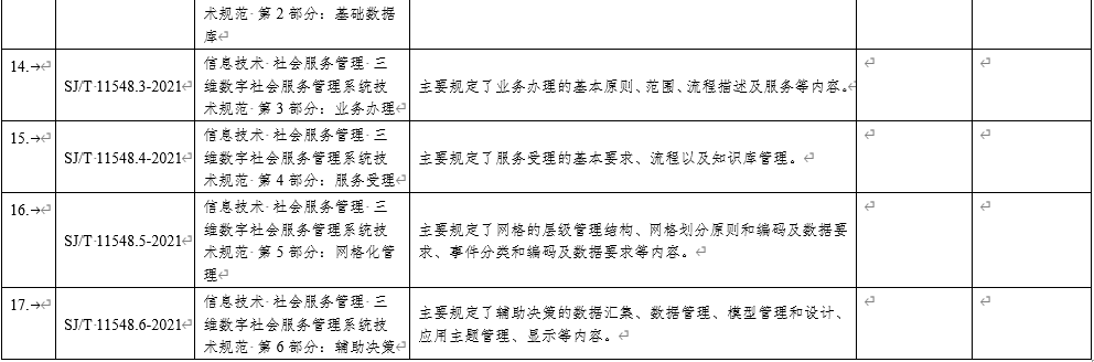 17項(xiàng)電子行業(yè)標(biāo)準(zhǔn)名稱及主要內(nèi)容等一覽表