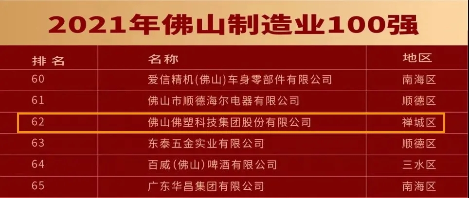 佛塑科技入選“佛山企業(yè)制造業(yè)100強(qiáng)”榜單